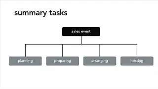 Project Management Tutorial - What is a work breakdown structure?