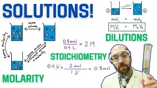 Solutions - Molarity, Stoichiometry, and Dilutions | AP Chemistry Summer Assignment