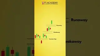 ⏩🔍 Gaps: Your windows to continued market momentum! 🔍⏪