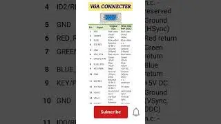 VGA CONNECTER PINOUT #akexperiment #electronics #pinout #VGA #lft #computer #pc #shorts