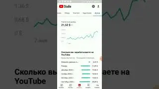 YouTube Shorts | Сколько YouTube платит за миллион просмотров Shorts 2023