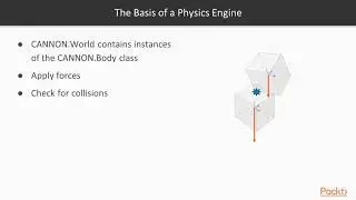 Three.js 3D Graphics for Web:Tips Tricks & Techniques: Introducing Cannon.js Library | packtpub.com