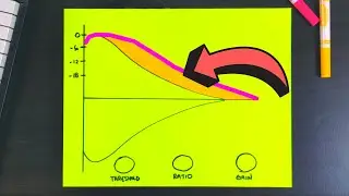 An EASY Explanation Of How Compression Works