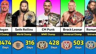 Longest WWE Champion Reigns in History