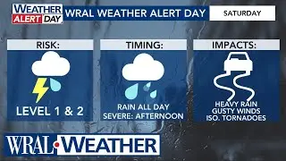 North Carolina Forecast: 60s and sunshine before WRAL Weather Alert Day this weekend