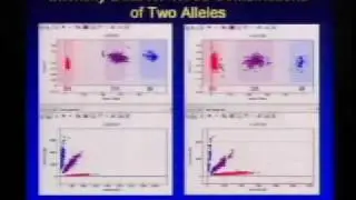 Genome-Wide Association Studies