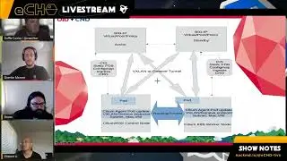 My introduction on Cilium v1.12 VTEP feature  on eBPF and Cilium Community Channel