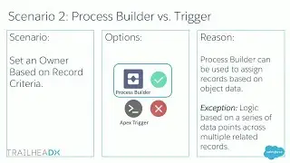 Process Builder or Apex Triggers - Choosing Between Automation Tools