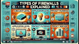 Different Types of Firewalls explained