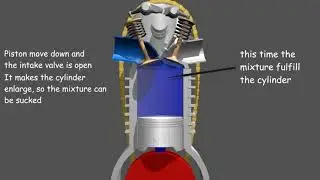 4-Stroke Gasoline Engine Working Animation