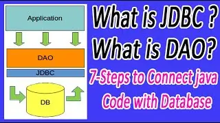 JDBC & DAO tutorial || 7-steps to Connect Java Code With Database