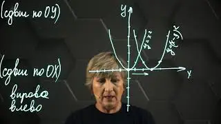 Преобразование графиков функций. y= f(x + n). Сдвиг по оси OX. 10 класс.