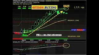 Nifty Option Buy sell signal Software for beginners | buy sell signal software NIFTY OPTION BUYERS