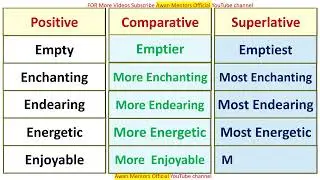 Degrees of Adjective  370+ Important Words | Adjectives in English Grammar | Degree Of Comparison