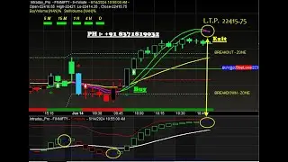 FinNifty Index auto Buy sell signal Software with target and stop loss value for Beginners in HINDI