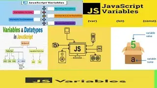 #3 Variables in JavaScript | Learn JavaScript with ServiceNow || ServiceNow