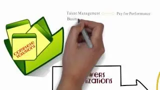 Oracle Fusion Human Capital Management Review