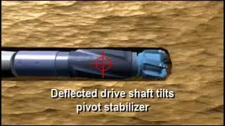 Rotary-Steerable System - How It Works