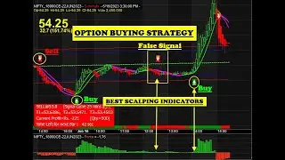 Increase NIFTY OPTION profit with Best Buy sell signal Software for Beginners 2023 with ENTRY & EXIT