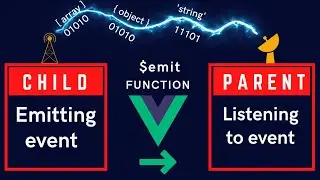 Vue.js 3  | Understanding  How to Pass Data From Child to Parent With Emit Function