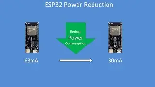 Tech Note 134 - ESP32 Easy power reduction method for battery powered projects