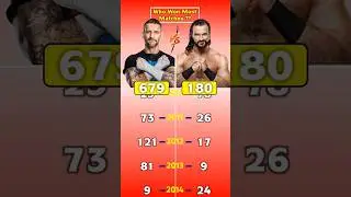 CM Punk vs Drew McIntyre - WWE Comparison Who Won Most Matches #cmpunk #drewmcintyre