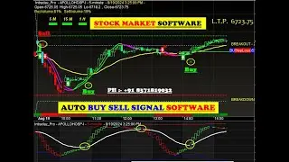 Buy sell signal Software | auto buy sell signal software for indian stock market  | Amibroker Signal