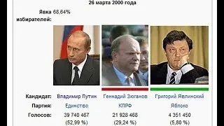 Выборы 2000