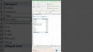 Лайфхак с дублированием сводной таблицы по листам #excel #гугл #эксель