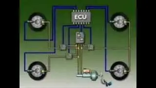 How your Brake System Works - AutoZone Car Care