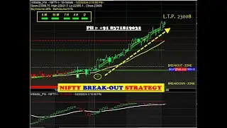 Realtime auto Buy sell signal Software for nifty future market with proper target & stop loss value