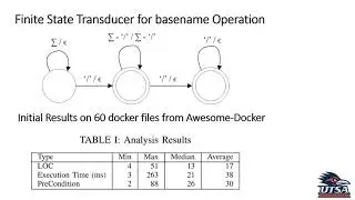 Understanding Execution Environment of File-Manipulation Scripts by Extracting Pre-Conditions