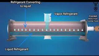 What is Condenser? | English | Animation | HVAC | Chiller |