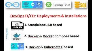 68_1: DevOps CI/CD | Deployments | Docker & Docker-Compose | Kubernetes | REST APIs