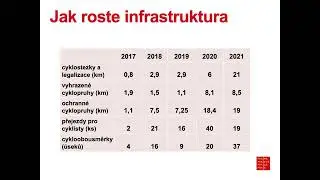 Cyklosezóna 2022