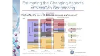 Illumina NextGen Sequencing: Think Big, Start Small