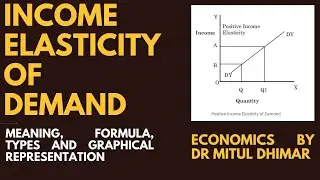 Income elasticity of demand and its types with graphs in economics with examples