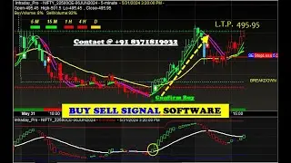 conceptually accurate auto Buy sell signal Software with proper ENTRY EXIT points for Beginners 2024