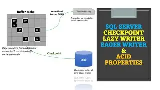 DAY#7: SQL Server Internals Concepts Discussion PART2