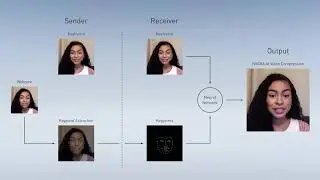 Inventing Virtual Meetings of Tomorrow with NVIDIA AI Research