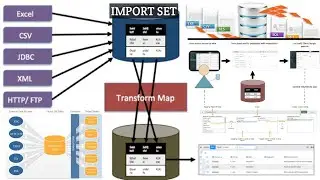 ServiceNow IMPORT SET | Import DATA into ServiceNow | Data source, Mapping Assist and Transform Map