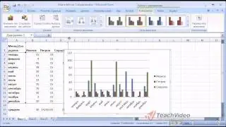 Как создать диаграмму в Excel?