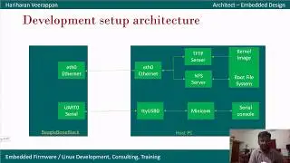 Embedded Linux - Network File System / Trivial File Transfer Protocol Setup