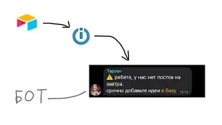 Автоматизируем любые процессы: Telegram, Airtable, Make (Integromat)