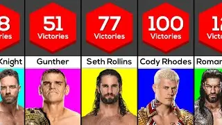 WWE Wrestlers With Most Victories in 2023