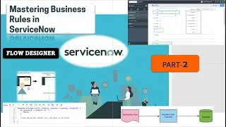 #2 What is flow Designer | Overview of Flow Designer | ServiceNow Flow DesignerTraining