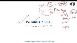 Part15: Jira Labels