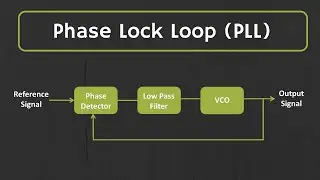 What is Phase Lock Loop (PLL)? How Phase Lock Loop Works ? PLL Explained