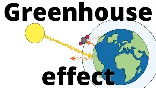 The Greenhouse effect explained