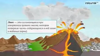 Вулканы. Последствия извержения вулканов. Защита населения от последствий извержения вулканов.